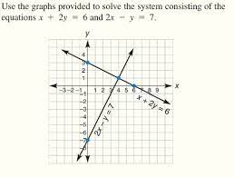 Use The Graphs Provided To Solve The