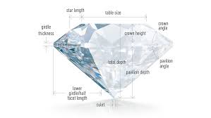 Crown Angle Kashi Diamonds