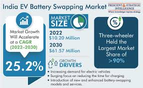 india ev battery swapping market demand