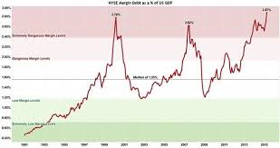 The Looming Global Bear Market In Stocks Gold Eagle