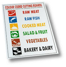 Colour Coded Wall Chart Partwell Group