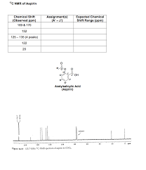 Solved Interpret The 13c Nmr Of Aspirin Assign As Many S