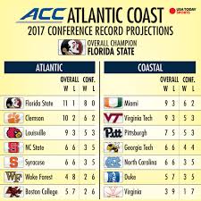 Updated ncaaf odds from top ranked sportsbooks, including money lines, spreads, totals and futures | sbr. College Football Projecting The 2017 Records Of All 130 Fbs Teams