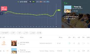 Chart Summer Bosses Aka Red Velvet Reclaim 1 On Melons