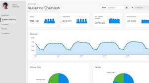 Google Analytics Dashboards By Fusioncharts