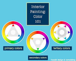 Interior Painting Color Palette