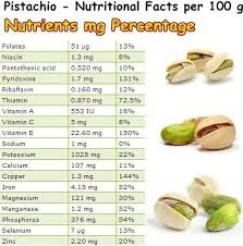 pistachio pistachio