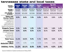 Why Are Tennesseans So Afraid Of An Income Tax Memphis