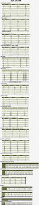 Latest Trend For Teens American Eagle Womens Jeans Size Chart