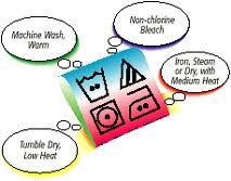 Laundry Guide To Common Care Symbols