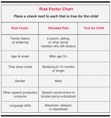 Risk Factors Stuttering Foundation A Nonprofit