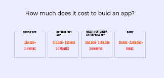 Using a service like buildfire to build the app yourself without learning how to code is a much more reasonable solution. How Much Does It Cost To Hire A Programmer For An App In 2021