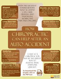 Even if the accident is over quickly, the consequences can be severe and the effects can linger for a long time. How Chiropractic Can Help After An Auto Accident Discover Health And Wellness