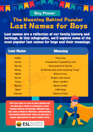 the best last names for boys strong