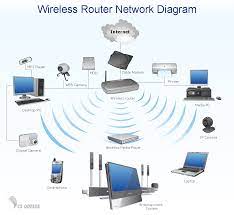 wireless router network diagram