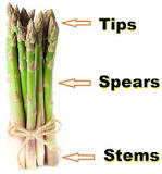 What is the best asparagus to eat?