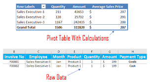 a pivot table calculated fields