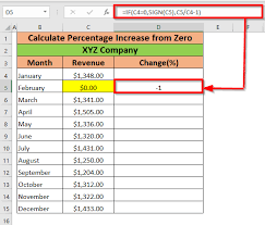 calculate percene increase from zero