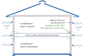 ducts in intersial floor framing