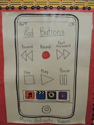 Ipod Anchor Chart The Ilesson Lady