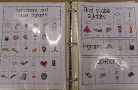 Digraphs Final Stable Syllables Etc Chart Phonics