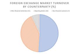 Forex Market Size A Traders Advantage