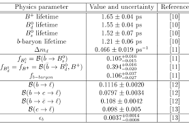 values of the physics parameters and