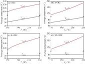 Thermodynamic study of organic Rankine cycle based on extraction ...