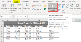 candlestick chart in excel how to