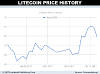 Ltc Btc Live Chart Bitcoin Litecoin Charts