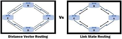 Difference Between Distance Vector Routing And Link State