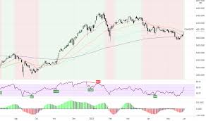 Where the charts, chats and trades markets. Trader Egaputradarma Trading Ideas Charts Tradingview