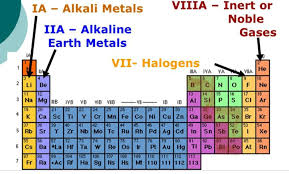elements below as an alkali metal