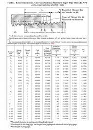 How Do You Calculate Thread Engagement Plumbing