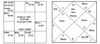 Dasa Bhukti Chart In Tamil Pngline