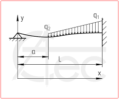 beam deflection calculator