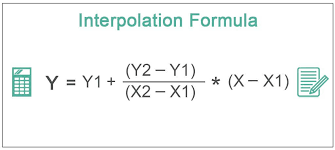 Interpolation Definition Formula