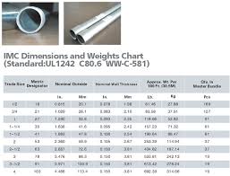 Electrical Conduit Dimensions Of Electrical Conduit