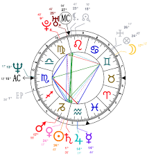 Astrology And Natal Chart Of Jim Carrey Born On 1962 01 17