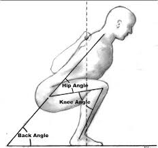 Image result for back squat form