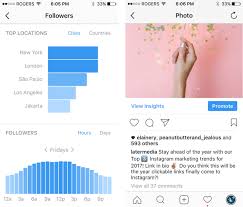 Your First Look At Instagrams New Analytics Later Blog