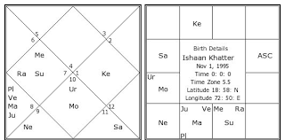 Ishaan Khatter Birth Chart Ishaan Khatter Kundli