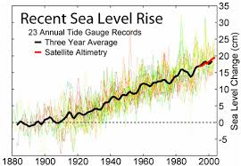 A Level Look At Sea Levels