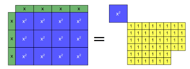 Algebra Tiles Explorations Of Al