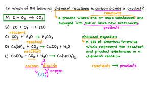 chemical equation shows carbon dioxide