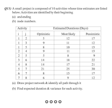 Past year question papers of PTU M Tech in Computer Science and    