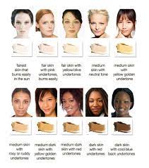 how to determine your undertone to look