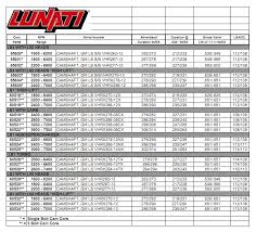 Info Lunati Camshaft Ls1tech Camaro And Firebird Forum