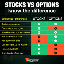 stocks vs options trading difference