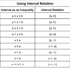 Open Closed Intervals Definition